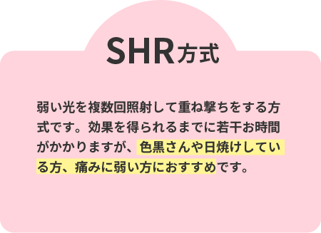 SHR方式